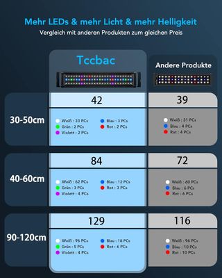 Luces LED para Acuario 7W, 30-50cm