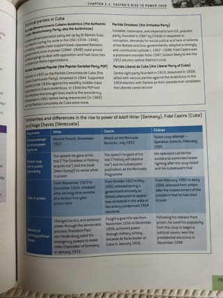 Authoritarian states IB diploma