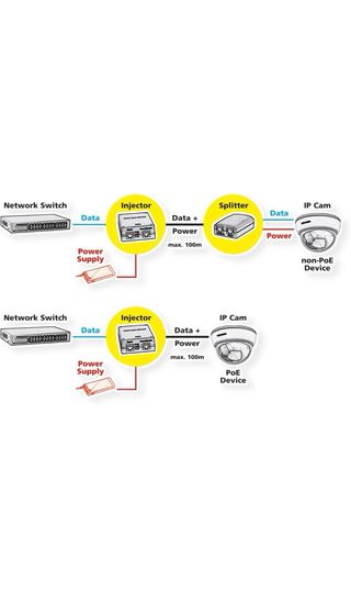 ROLINE Gigabit Ethernet Switch NUEVO