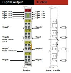 BECKHOFF KL2408 terminal de bus NUEVO sin embalaje