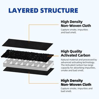 2 filtros de carbón activo para campana extractora