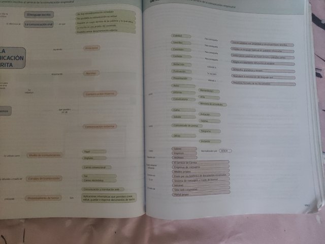 Comunicación y atención al cliente