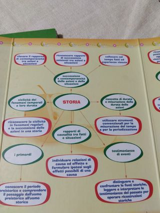 Guide didattiche scuola primaria Immedia