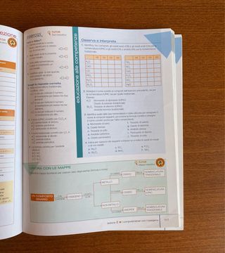 Curiosi di chimica, libro scolastico