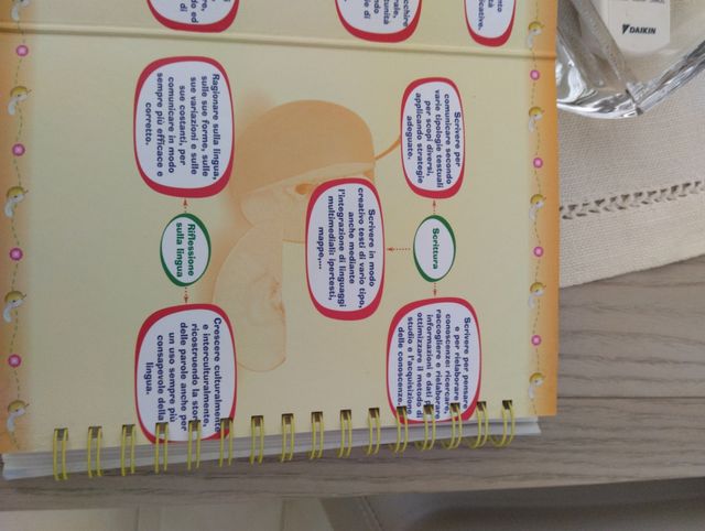 Guida didattica d'italiano