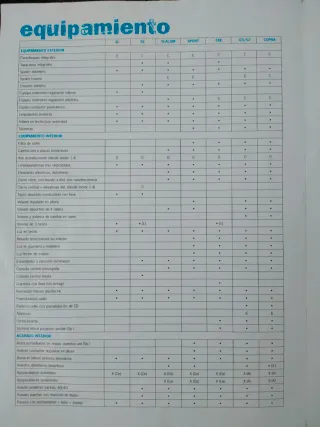 Catalogo Seat ibiza 6K kit car 1996. Equipamiento