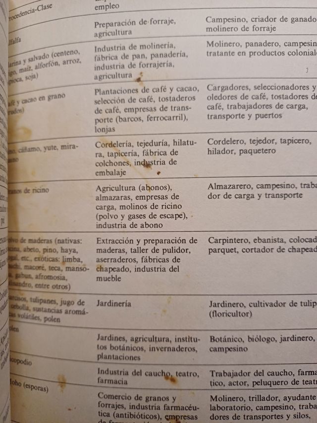 Consulta médica ASMA