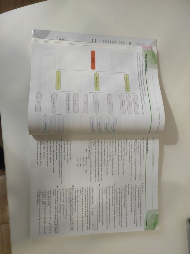 Fundamentos de administración y gestión