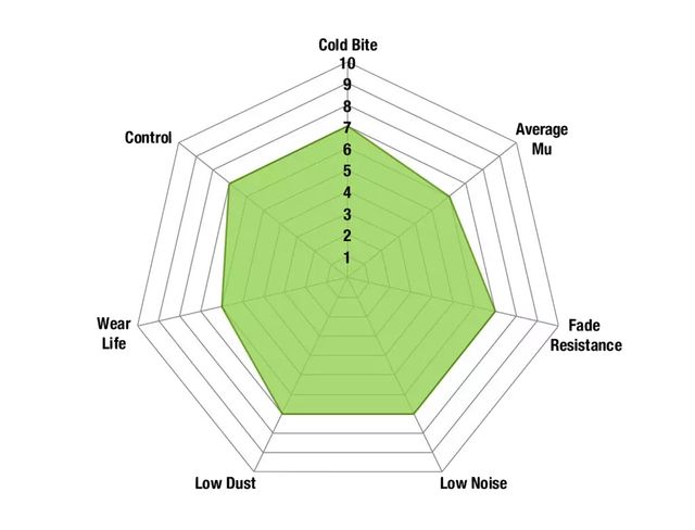 Pastilhas Calços EBC DP61922 Range Rover L322