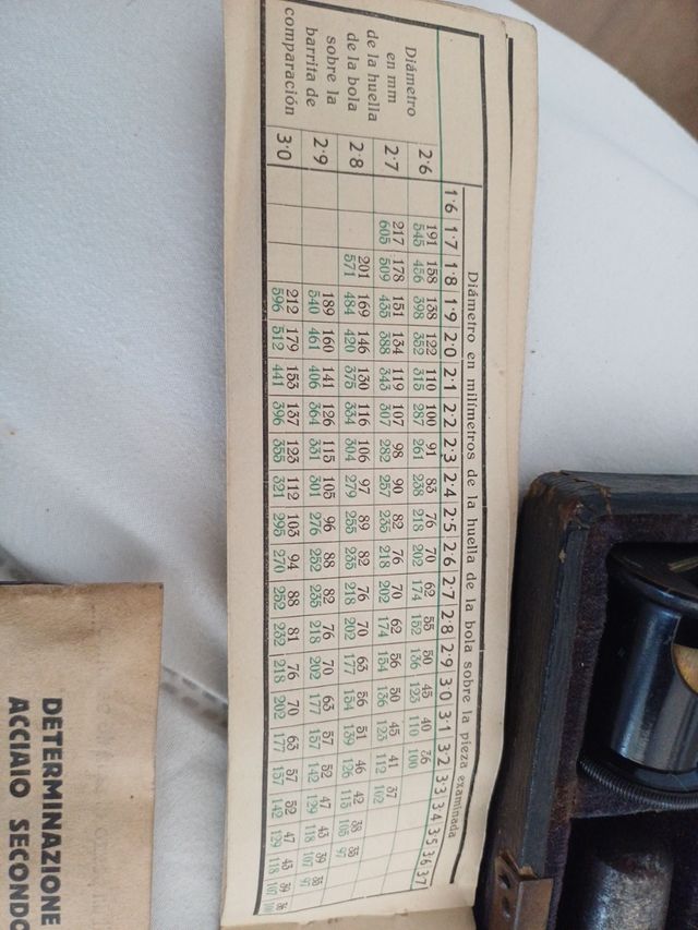 Coleccionismo militar.Martillo medidor de dureza B