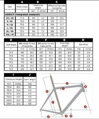 Scott Addict RC (Talla M/54) 