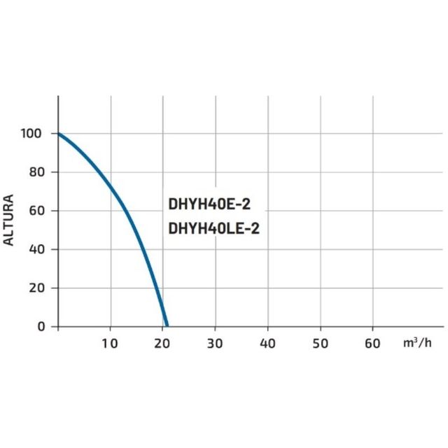Motobomba Diesel Hyundai DHYH40LE-2 Alta Presión