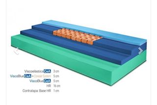 Colchon alta gama ML600 bedland