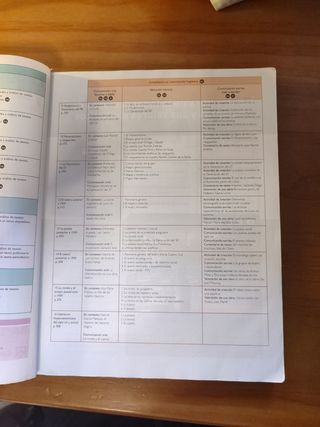 Libro Lengua y Literatura 2°Bachillerato