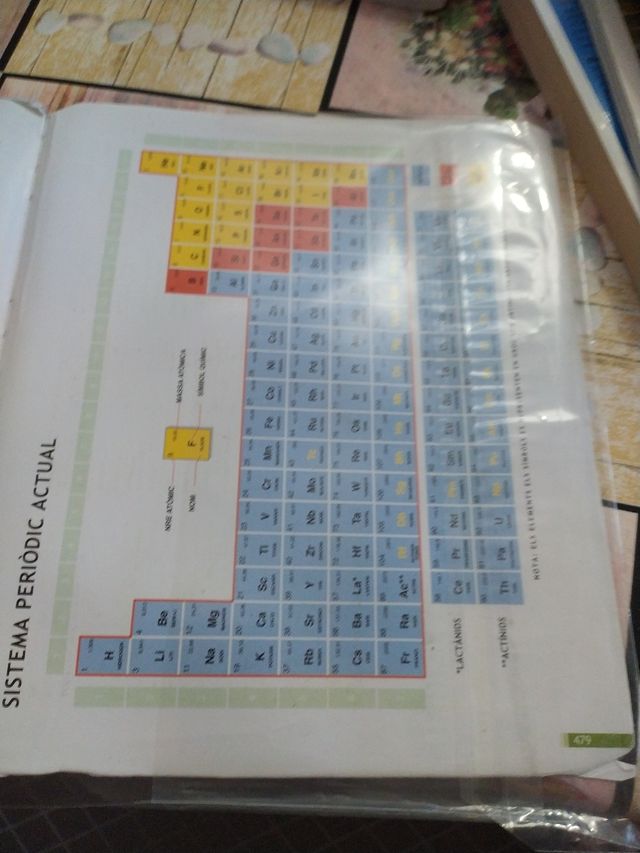 Fisica i Quimica 1r Batxillerat - Valencià