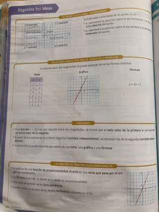 Libro matemáticas 1 ESO sm