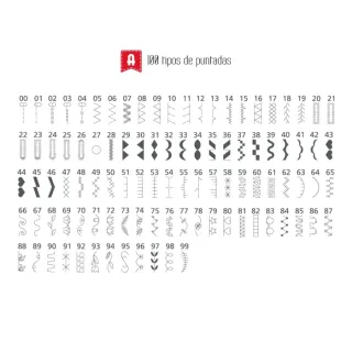 Máquina de coser Alfa Next 100