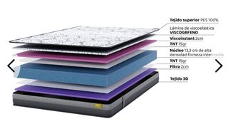 Colchón viscoelástico grafeno 120*180