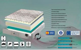 Colchones viscoelasticos.STOCK INMEDIATO.