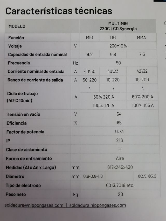 Inverter multimig sinergico