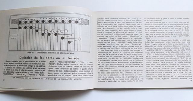 MÉTODO LATORRE PARA ARMÓNICA + 7 PARTITURAS