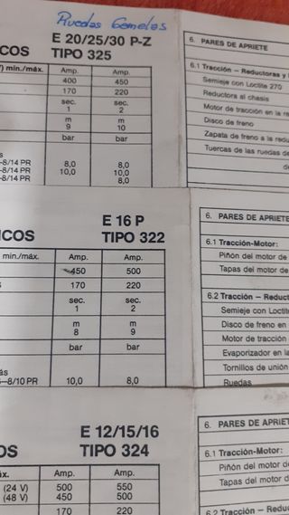 MANUALES CARRETILLAS ELEVADORAS LINDE