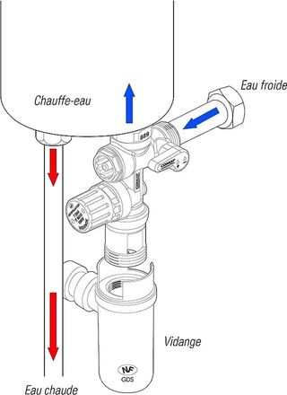Comap, grupo de seguridad calentador ver