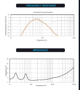 Caja Doble 18 Beyma Abedul