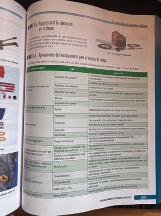 Libro grado superior automocion elementos amovible