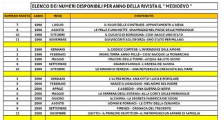 Riviste Il Medioevo e Riviste Dossier
