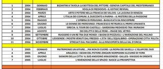 Riviste Il Medioevo e Riviste Dossier