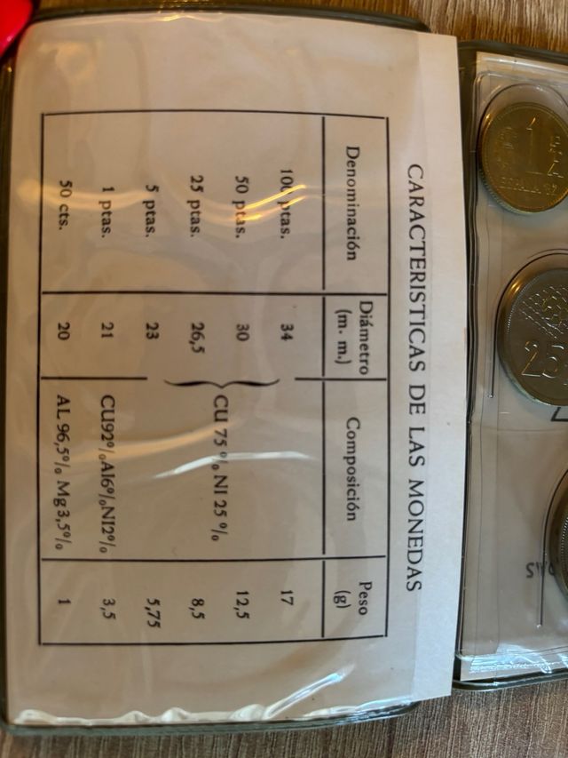 Estuche monedas Mundial 82