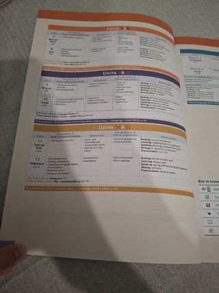 Libro de Inglés Students Book