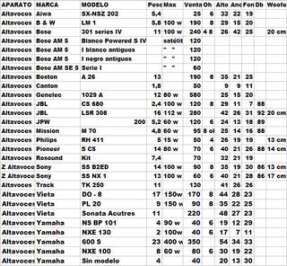 Altavoz central Wharfedale Valdus