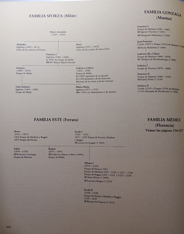 El Arte en la Italia del Renacimiento