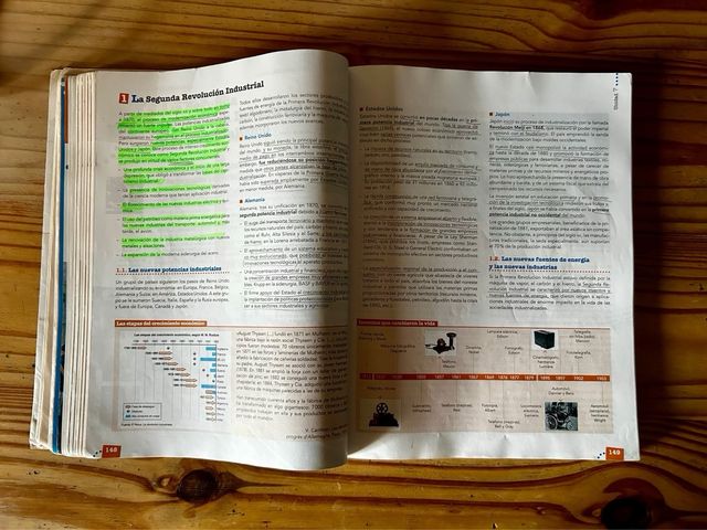 Historia del mundo contemporáneo 1 bach. Anaya