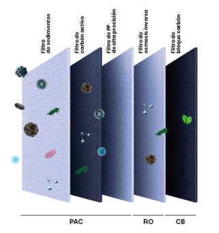 Purificador alcalinizador h-600