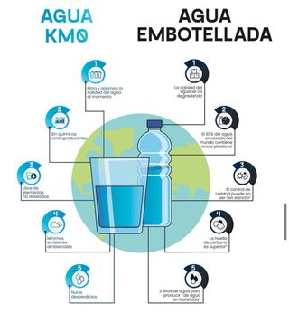 Purificador alcalinizador h-600