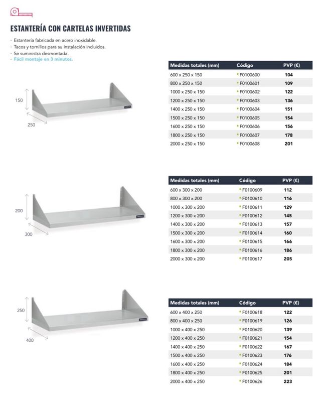 Estanterías de pared