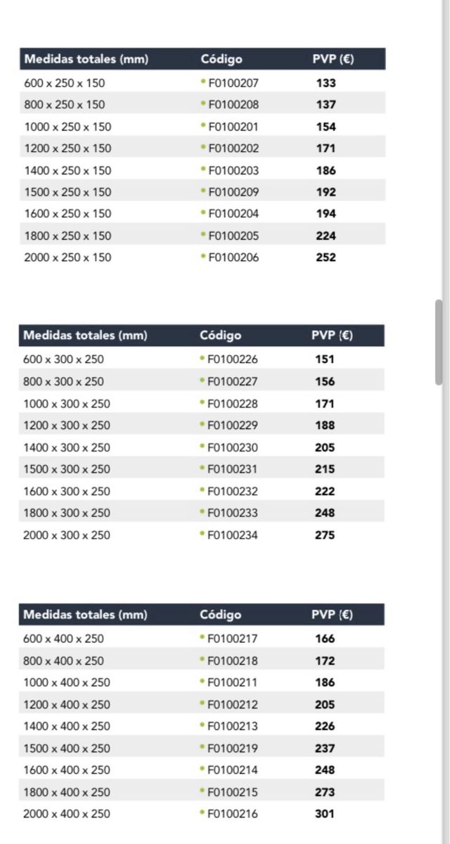 Estanterías de pared