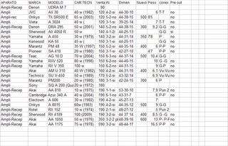 Amplificador Marantz PM 200