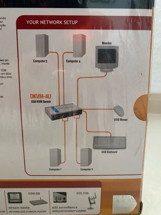 Switch KVM