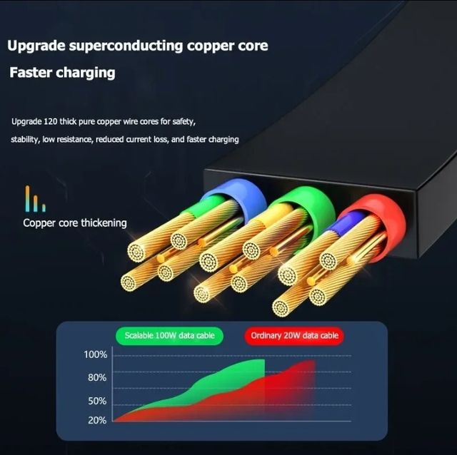 LIQUIDACIÓN Cable USB RETRACTIC IPHONE/ANDR