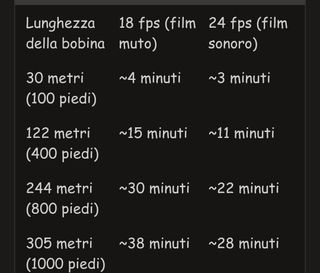 Riversamento Conversione Bobine Pellicole 16mm Mp4