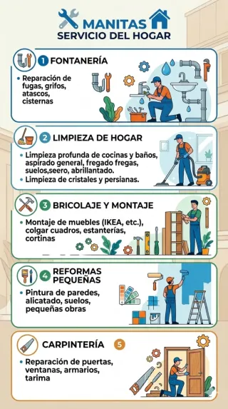 Manitas Todo tipo de Trabajos