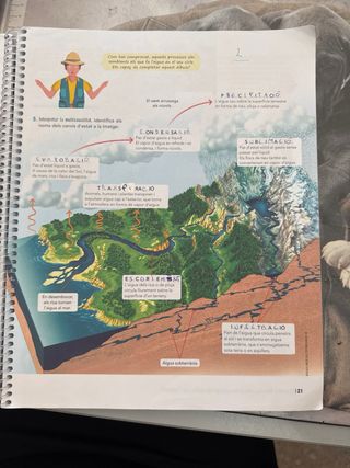 Situacions geografia i historia 1 eso