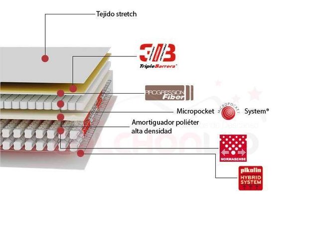 Materasso matrimoniale di marca Maxcolchon