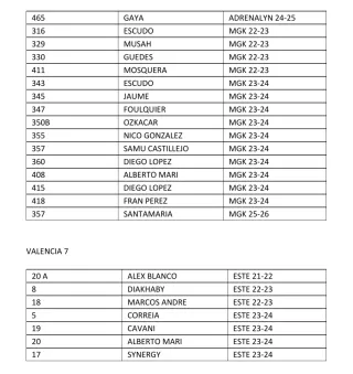 24 cromos Valencia CF