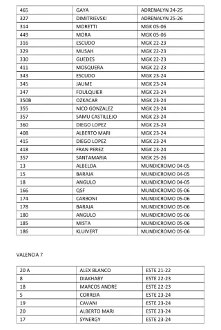 35 cromos Valencia CF