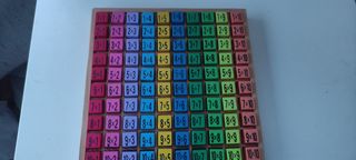 Juego tablas de multiplicar 